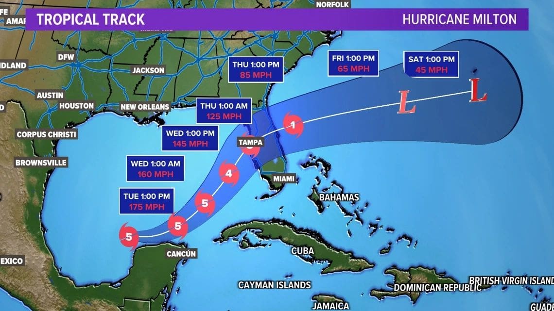Tropical storm track forecast